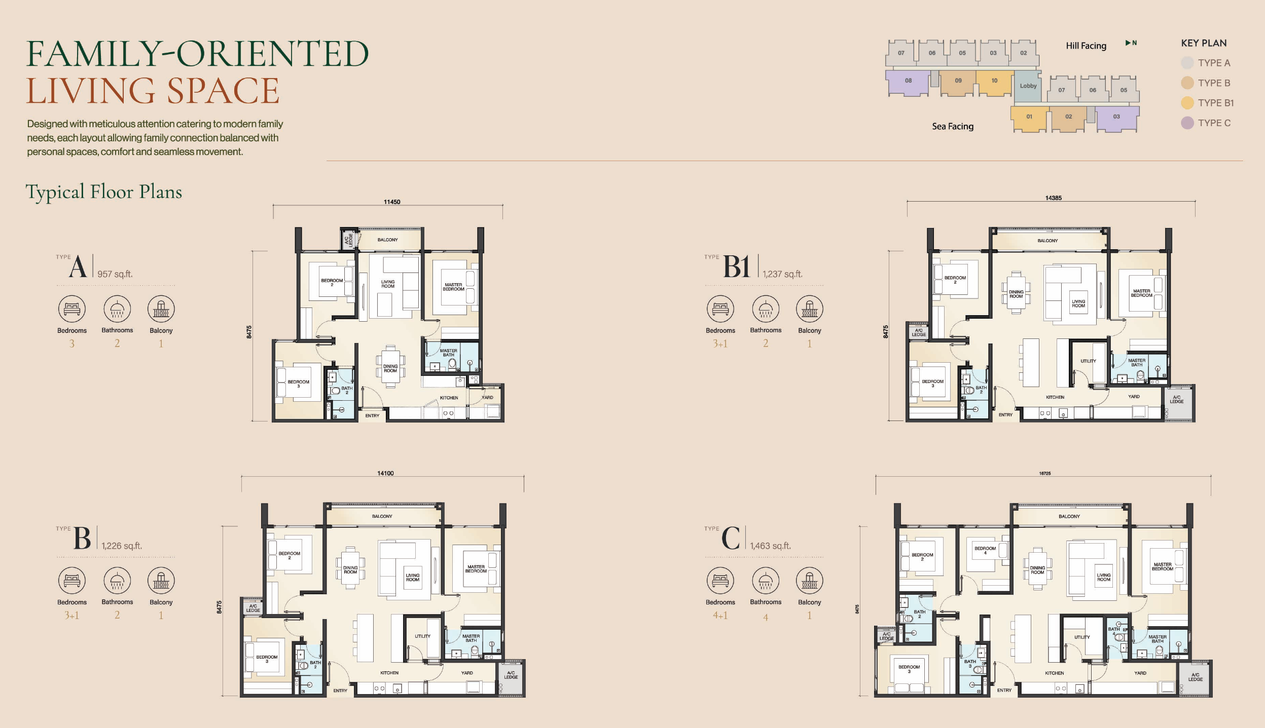 Typical floor plans of The Fount: Type A 957 sq ft, Type B 1,226 sq ft, Type B1 1,237 sq ft and Type C 1,463 sq ft, with key plan